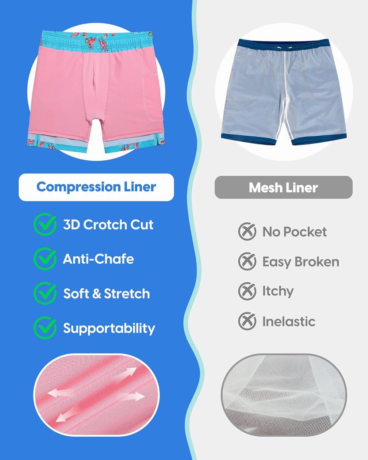 maamgic Mens Swim Trunks with Compression Liner 7" Bathing Suit Quick Dry Swimming Trunks for Men with Zipper Pockets