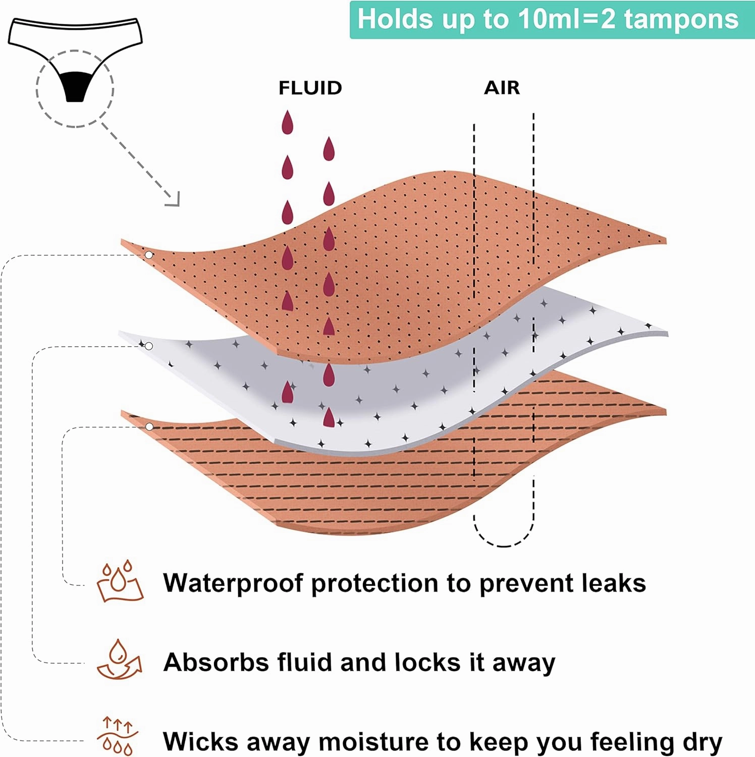Period Swimwear Leakproof Menstrual Bikini Waterproof Bottom UPF 50  Swim Brief Light Flow - Teens Girls Women